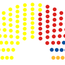 RpPolitcalPartySeats's avatar