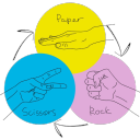 Rock Paper Scissors's avatar