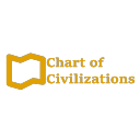 Chart of Civilizations - Official - discord server icon