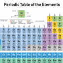 Chemistry and stuff - discord server icon